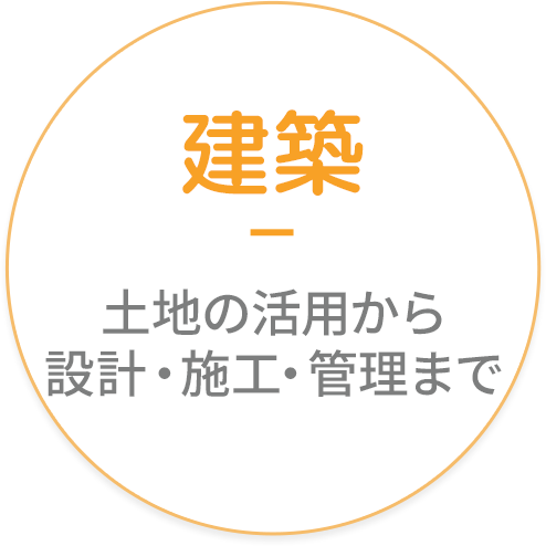 土地の活用から設計・施工・管理まで